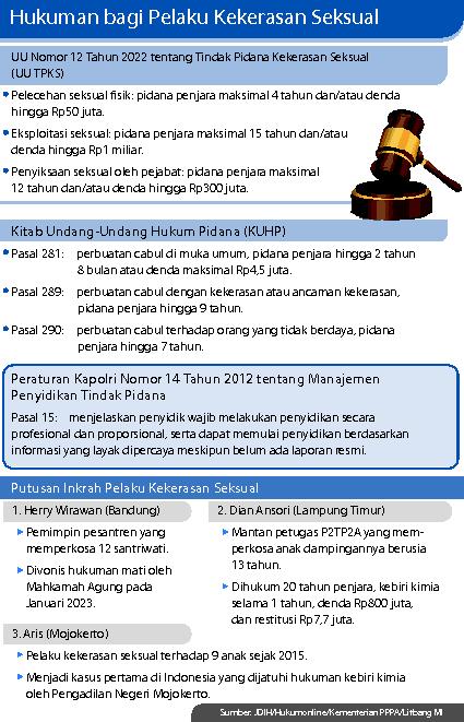 Polri Tegaskan Komitmen Implementasi UU TPKS, Fokus Penuhi Hak Korban dan Perluas Perlindungan